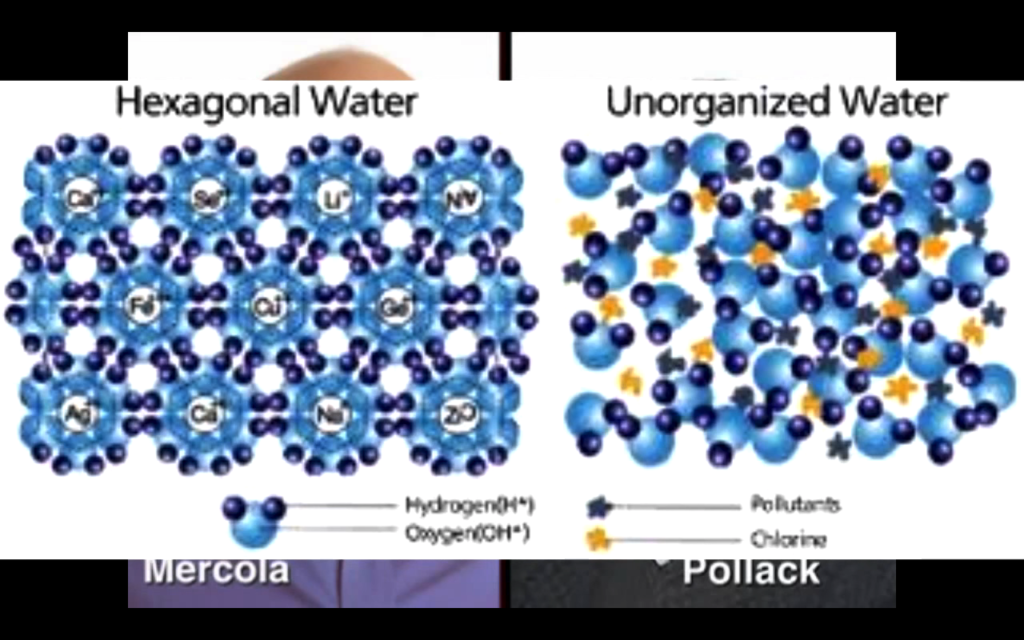 Water structuring molecule